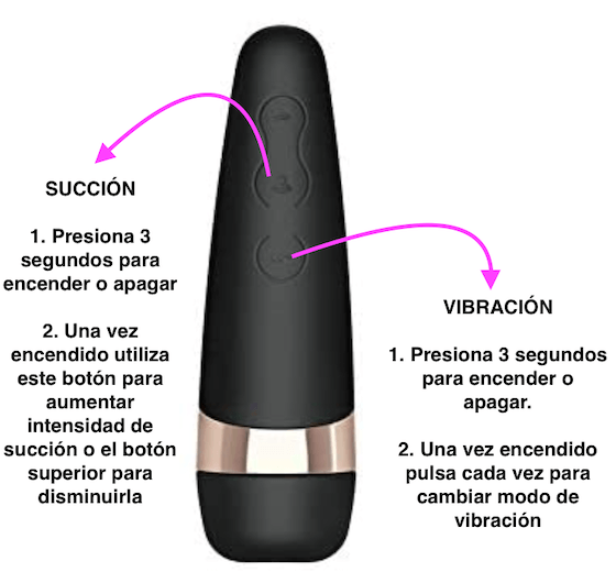 Satisfyer Pro 3 vs Satisfyer Pro2